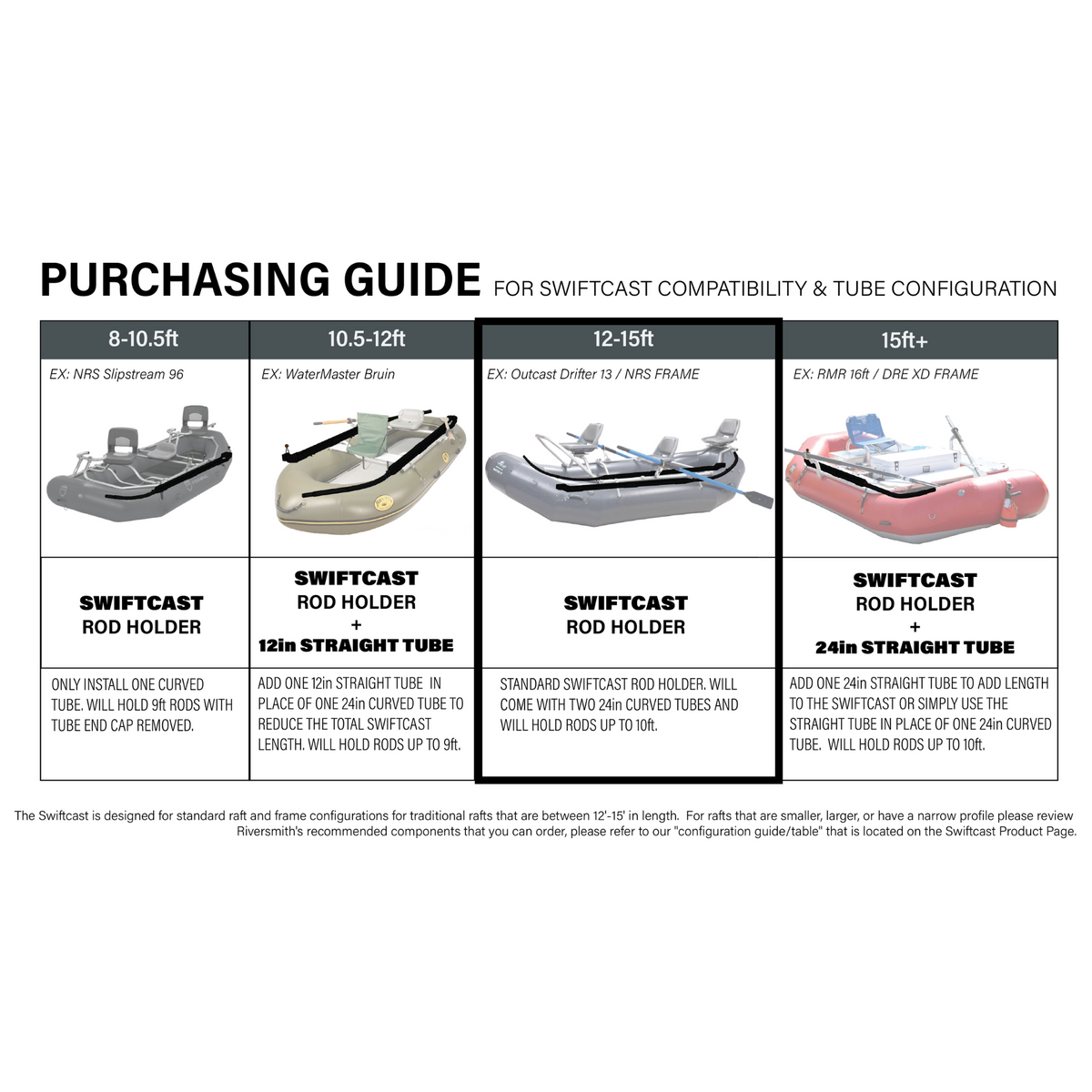 Swiftcast Raft Rod Carrier – Riversmith Inc